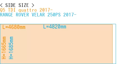 #Q5 TDI quattro 2017- + RANGE ROVER VELAR 250PS 2017-